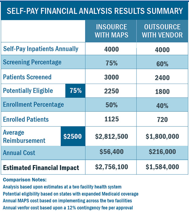Self Pay Management 5 Factors for Optimizing Bluemark