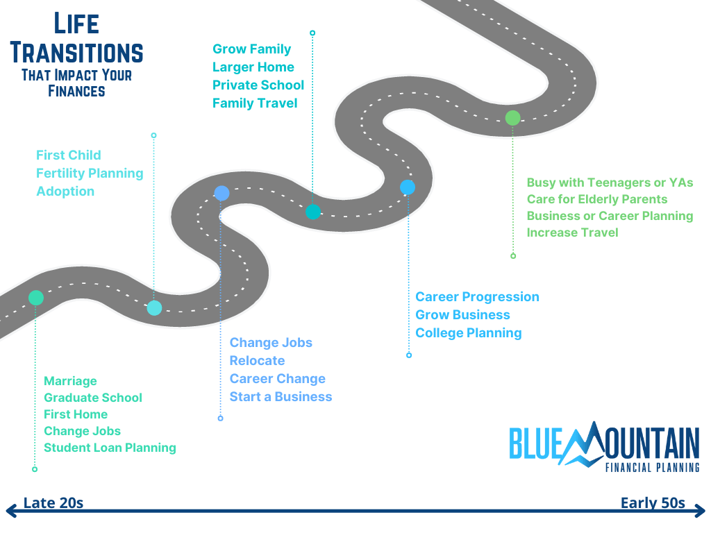 Who We Work With Blue Mountain Financial Planning