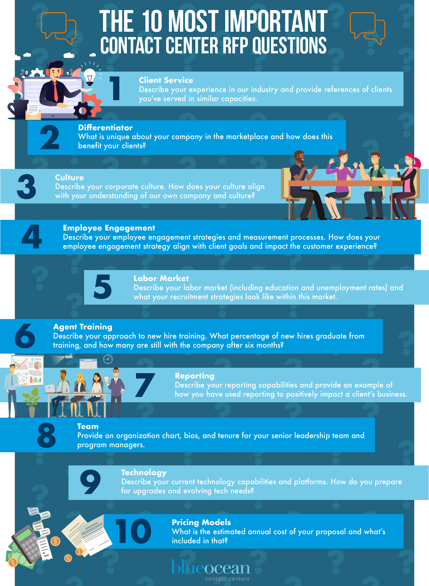 The 10 Most Important Contact Center RFP Questions [Infographic]