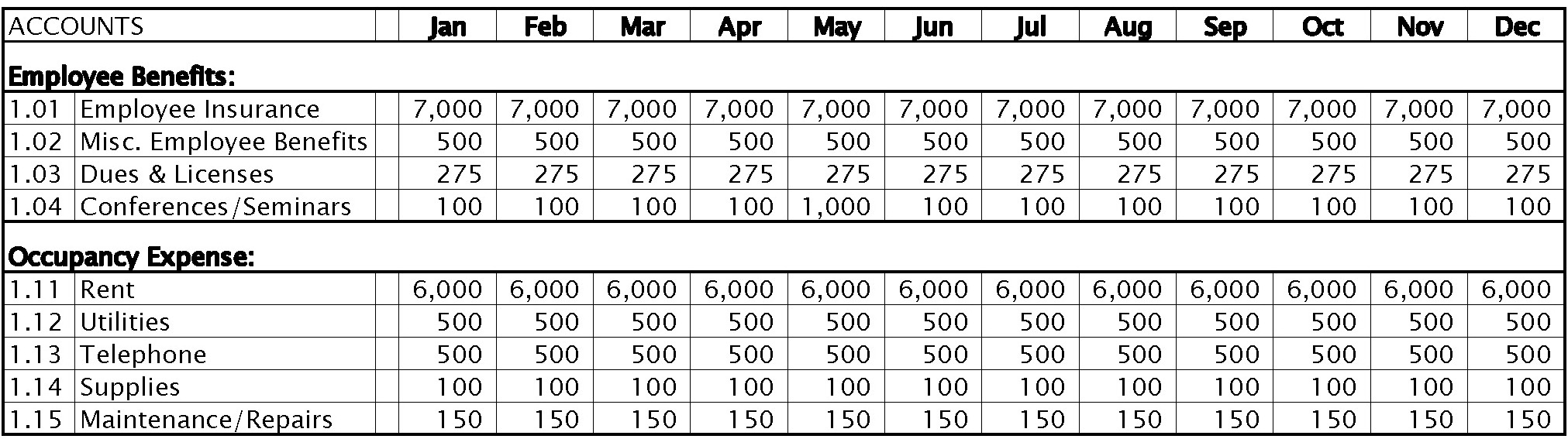 Put It On Our Tab From BLUEPRINTS to GREENBACKS