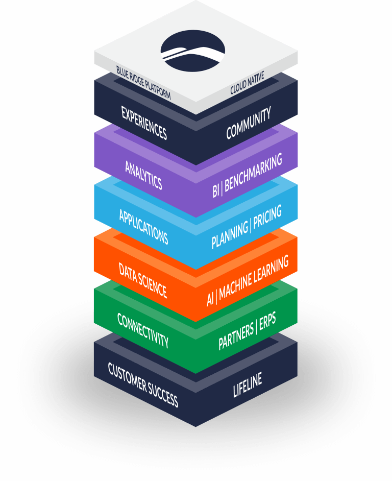 Demand Planning Software Solutions Blue Ridge