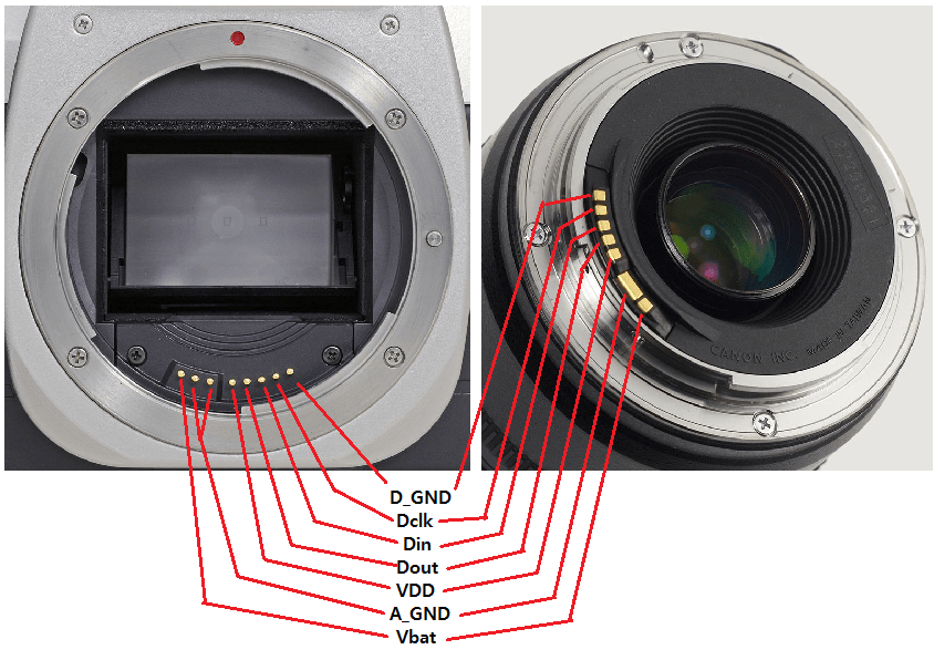 Canon EF Lens Control Test Blue Ring Lab
