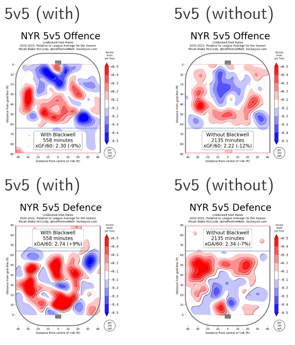 2021 NY Rangers Player Report Card Colin Blackwell Blue Seat Blogs