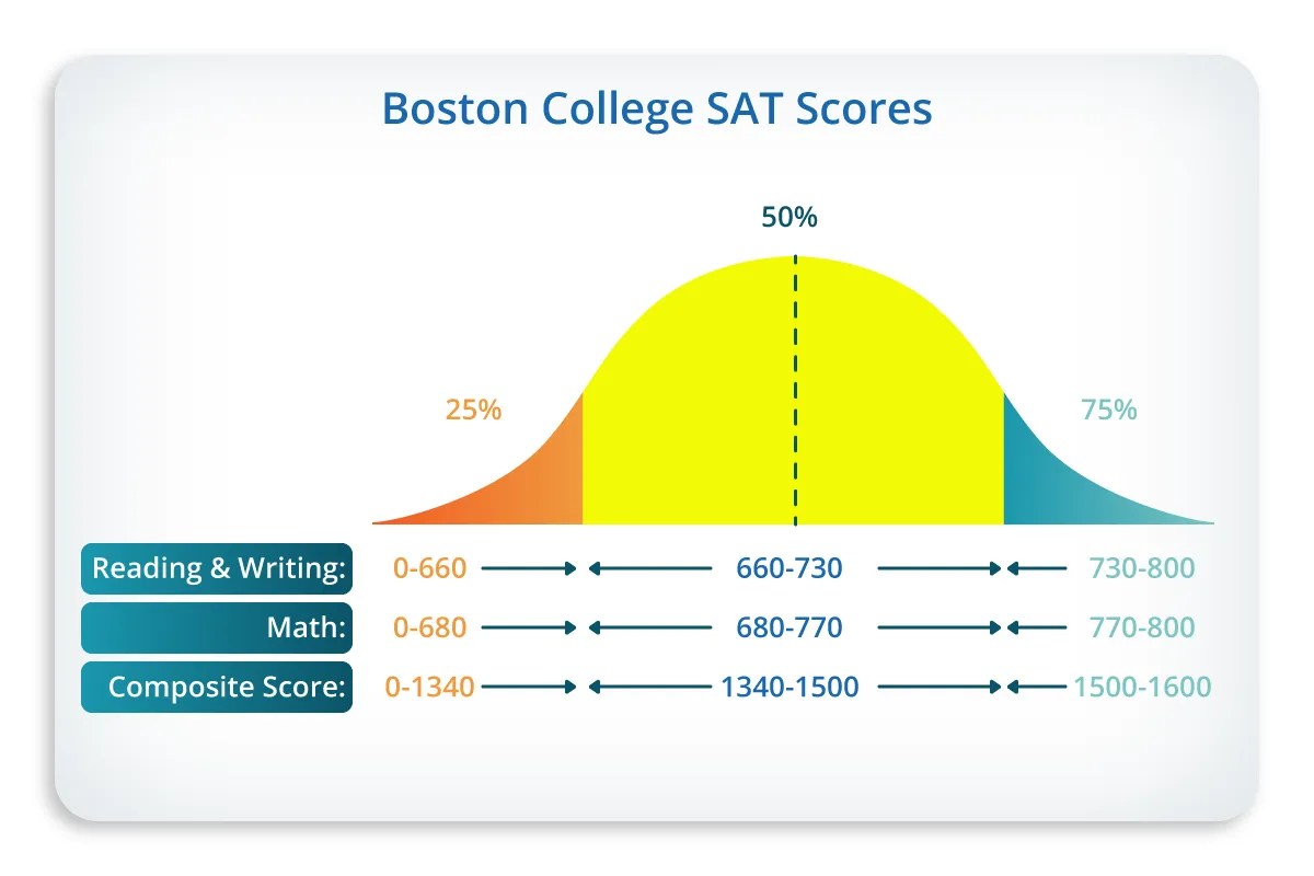 The New TestOptional Policy (Part II) Blue Stars