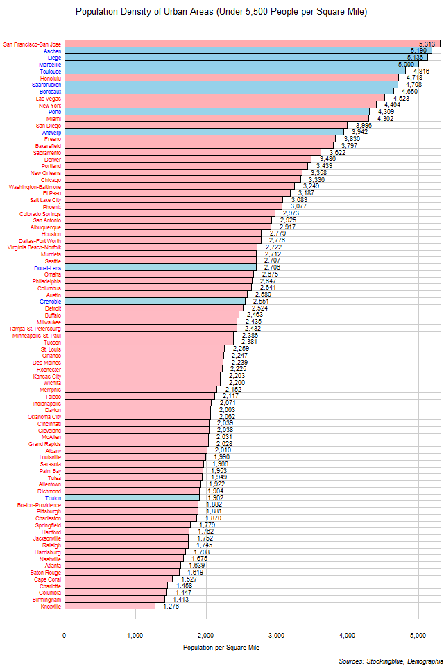 EU and US Cities by Population Density of Urban Area Stocking Blue