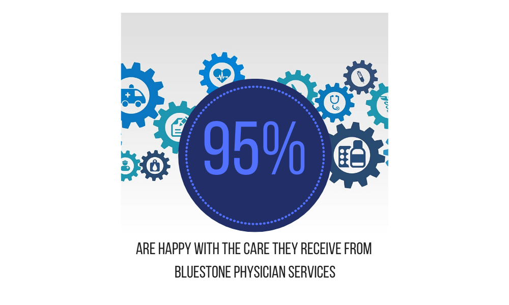 Home Bluestone Physician Services