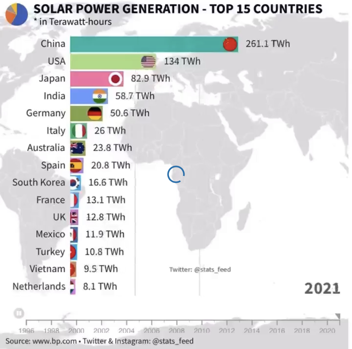 Solar Power Generation (Top 15 Countries) bluesyemre