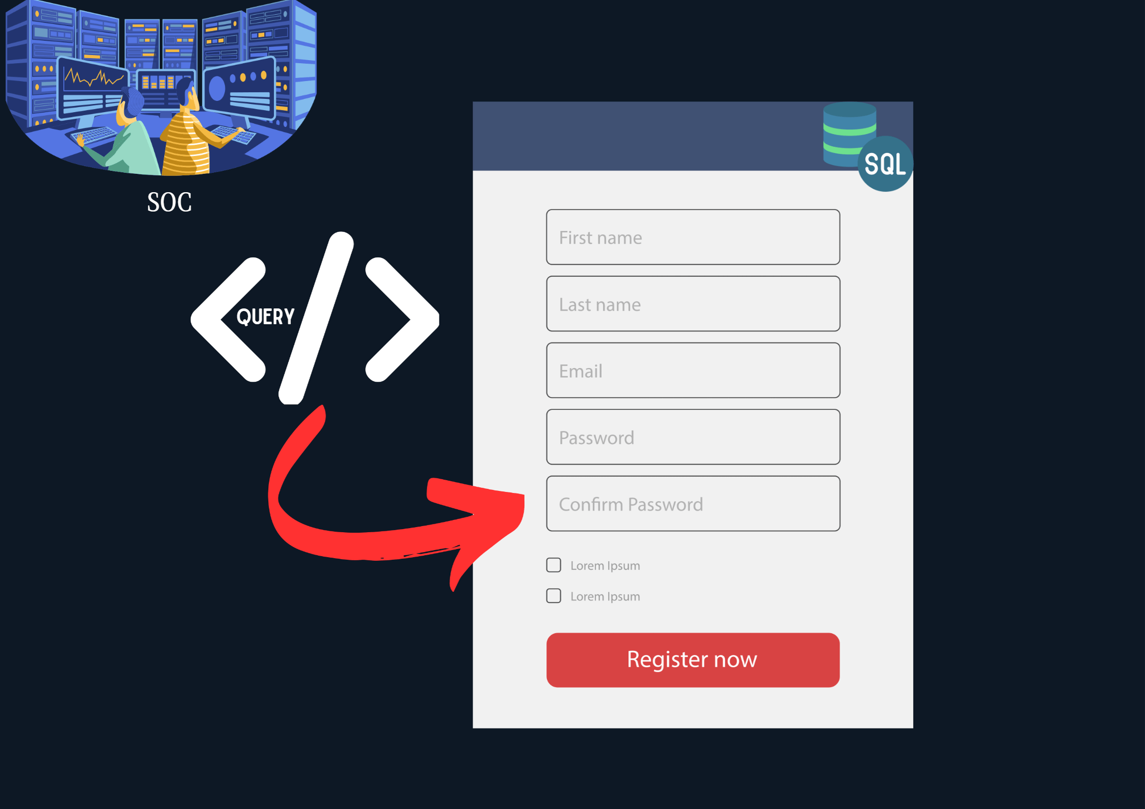 Prevent SQL Injection Attacks 7Step Investigation Guide