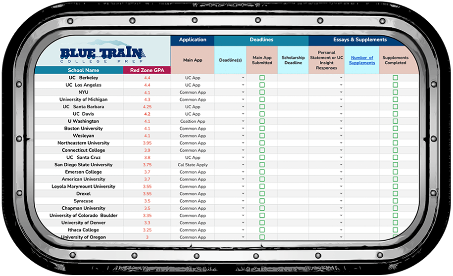 Blue Train College Prep, SAT, ACT, Palos Verdes / South Bay