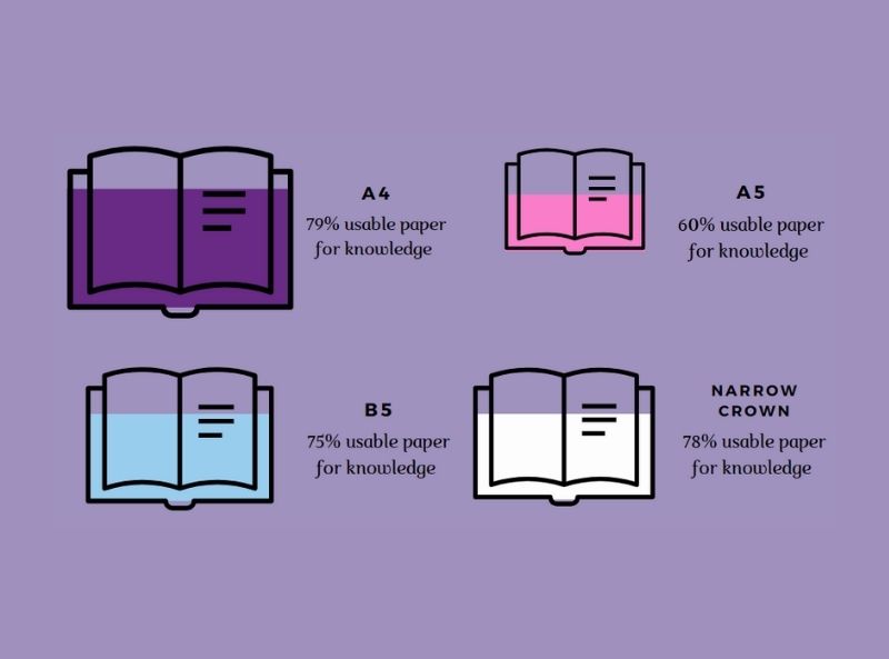 Book Sizes in Publishing BlueTree Group