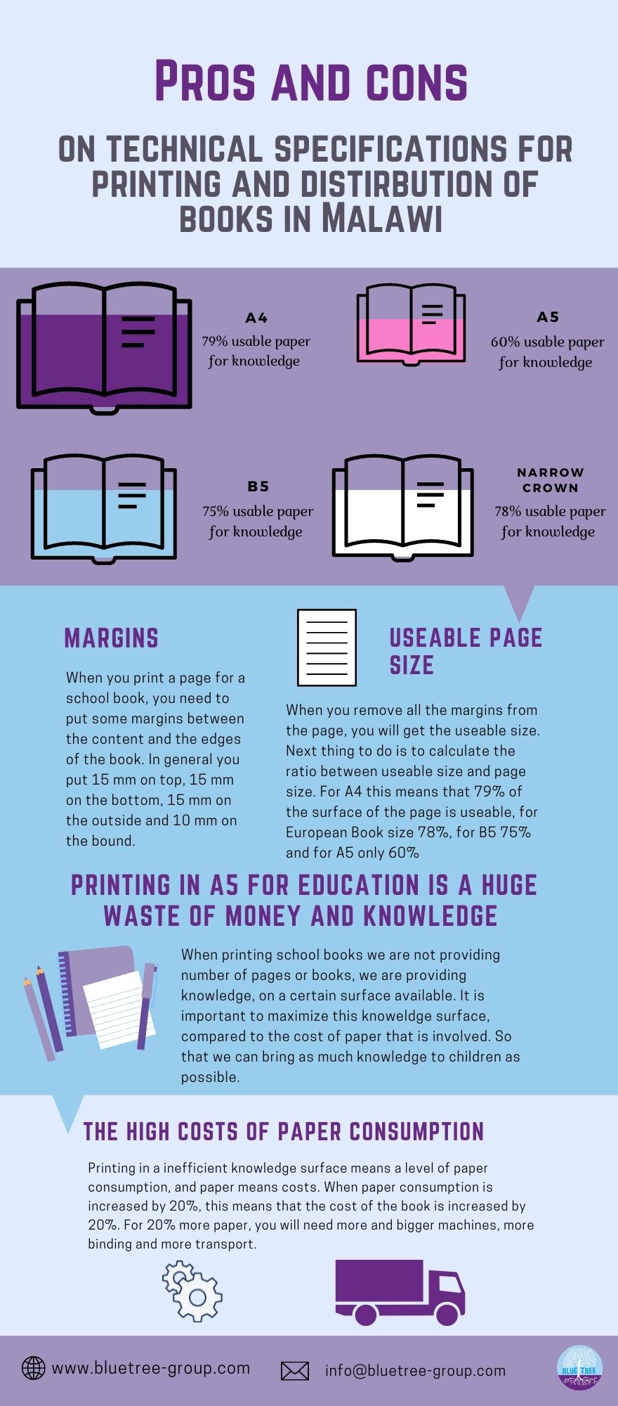 Book Sizes in Publishing BlueTree Group