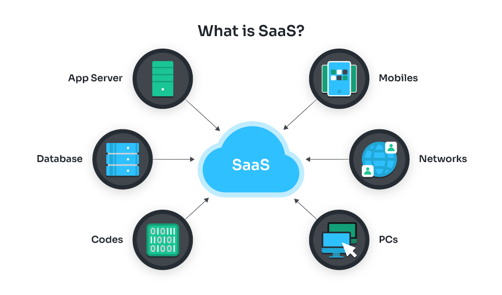SaaS Business Models and Growth Strategies Explained