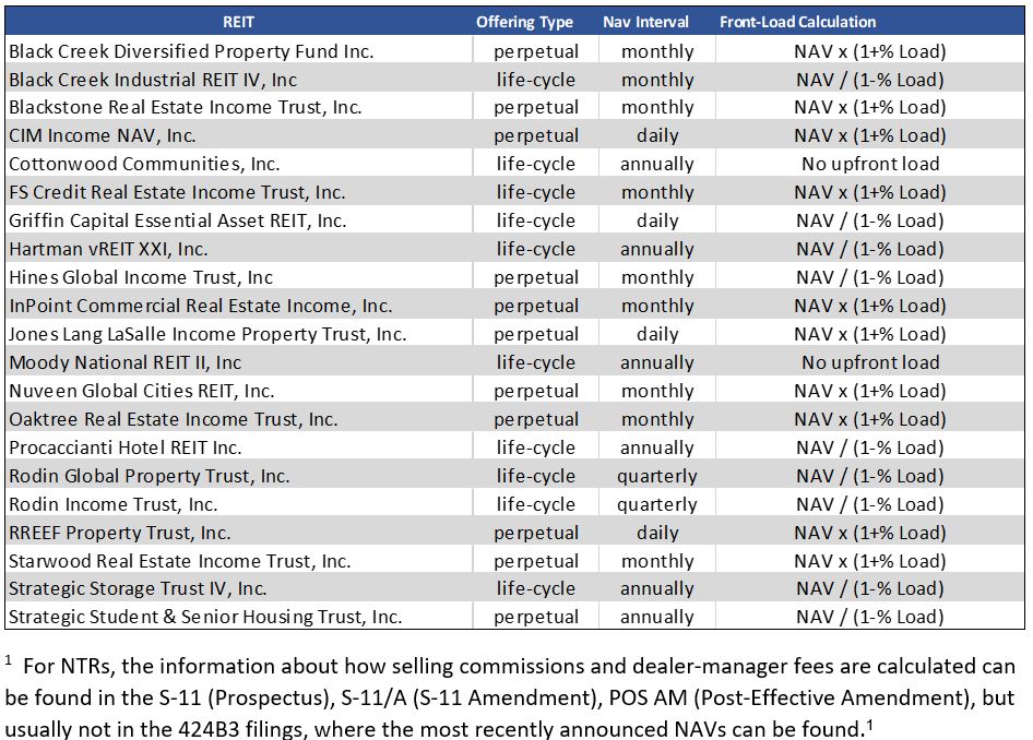 The Potentially Confusing FrontEnd Load Blue Vault