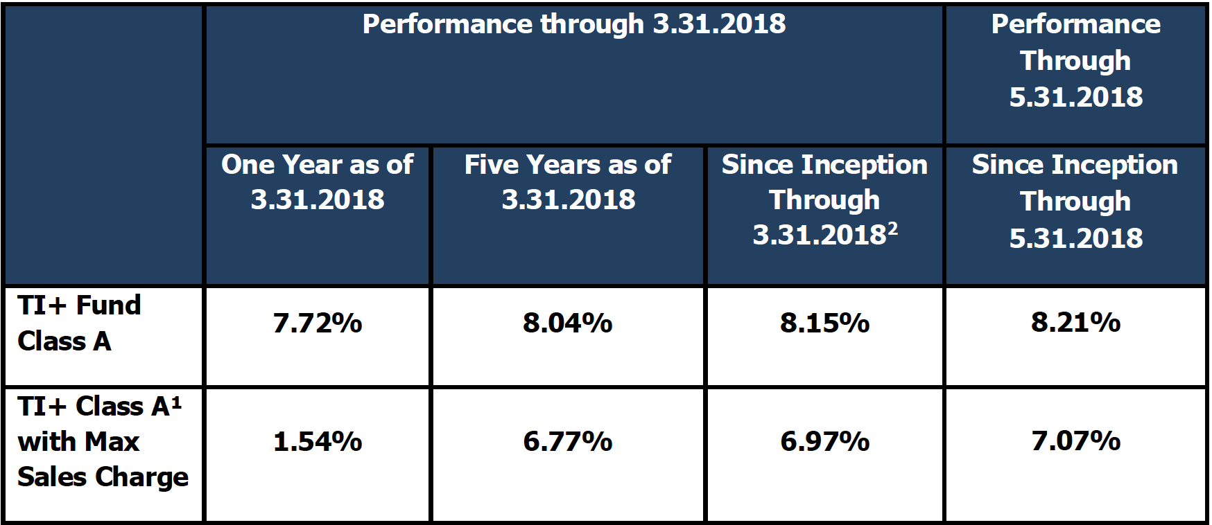 Bluerock’s Total Real Estate Fund Surpasses 1 Billion in AUM Blue Vault