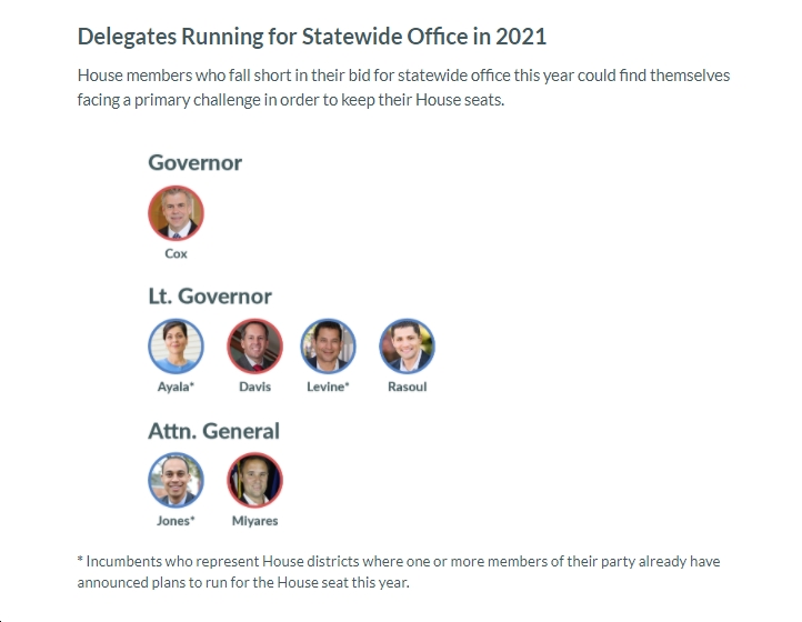Graphics 12 House of Delegates Democrats, Only 3 House of Delegates Rs