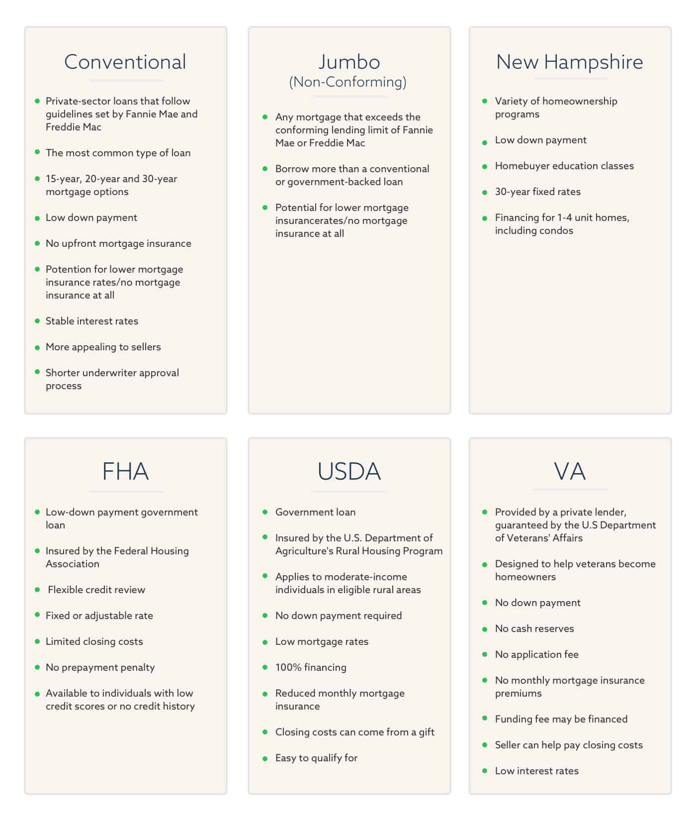 New Hampshire First Time Home Buyers 2023 Guide