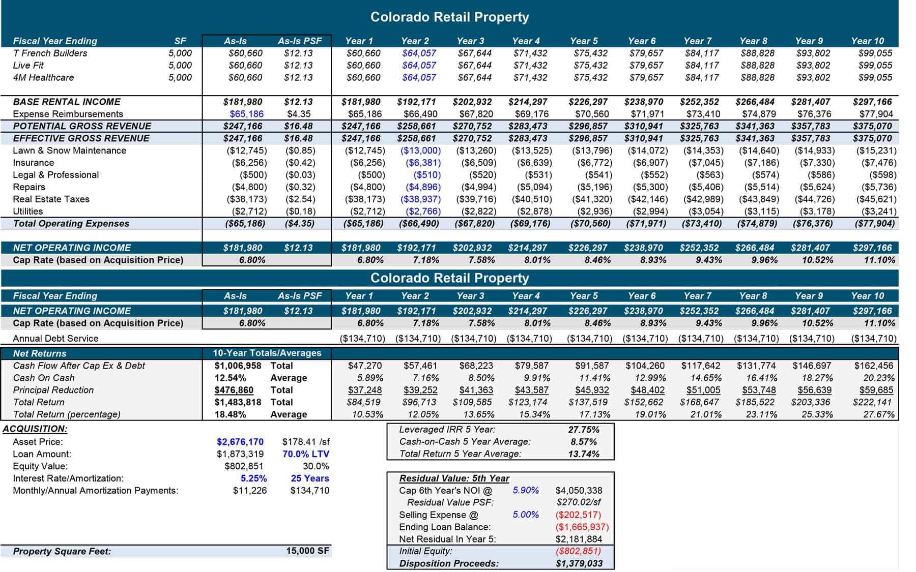 Appreciation vs Cash Flow Blue West Capital