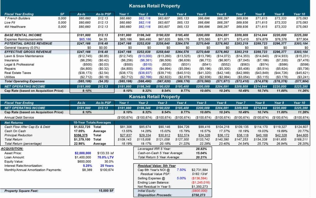 Appreciation vs Cash Flow Blue West Capital