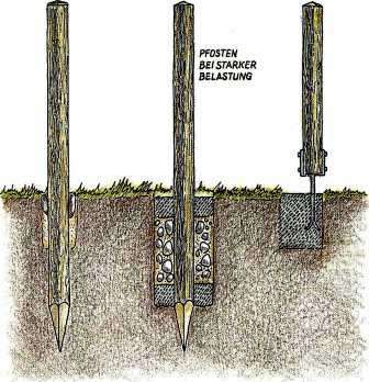 Pfosten - Gartenarbeit(Gartenwerk) - Garten