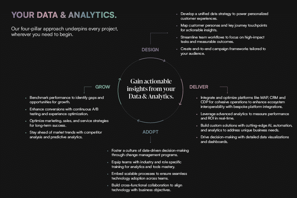 Data & Analytics Bluprintx