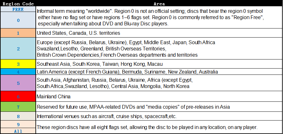 Why Can’t Your DVD Player Read DVD?