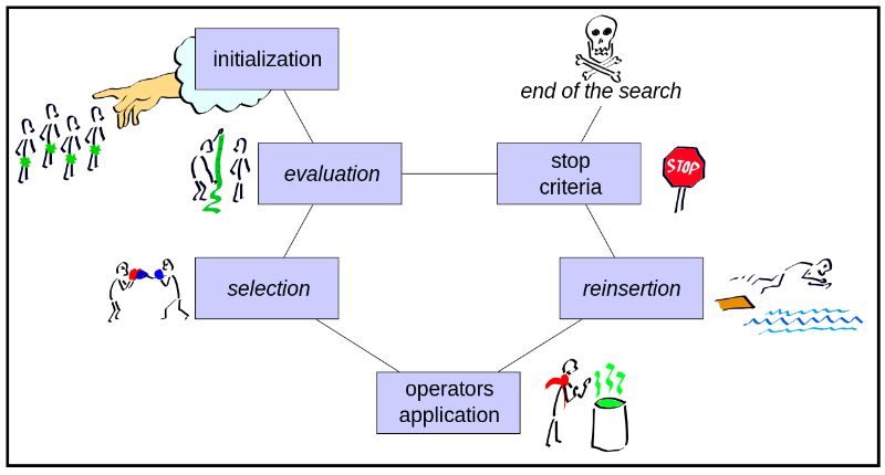 Machine Learning 7 Ways To Succeed Blurbgeek