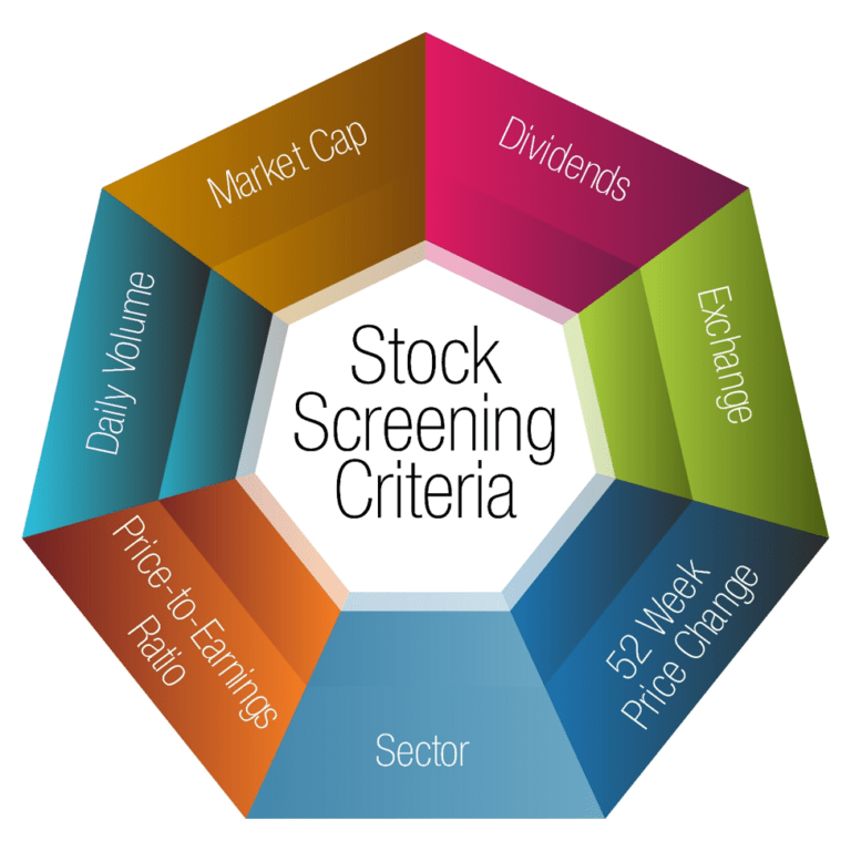 Stock Screening Criteria and Leading Economic Indicators Data