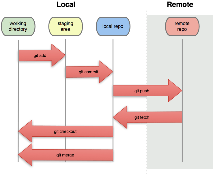 Introducción a GIT Tutorial GIT / GITHUB