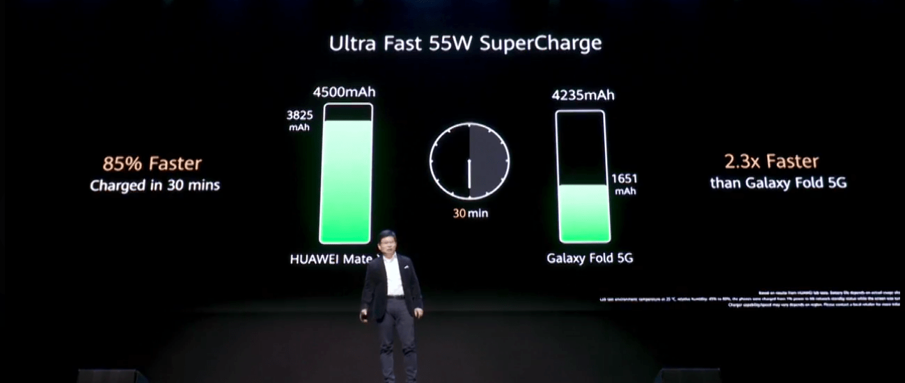 Pelancaran Huawei Mate Xs 5G Kirin 990 5G, 55W pengecasan pantas