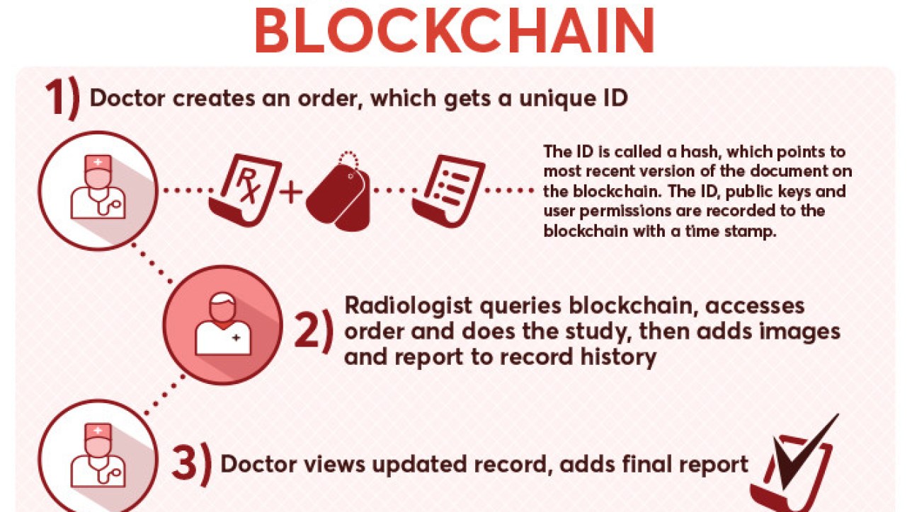 How blockchain can help with medical records.