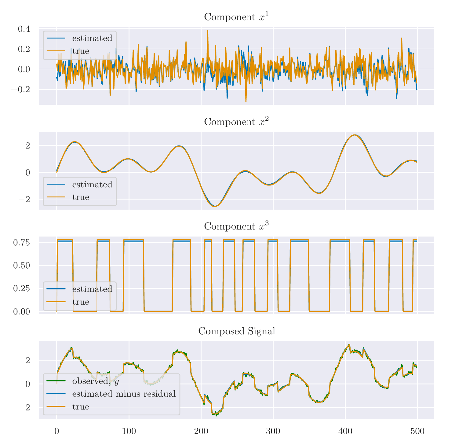Signal Lecture Research Notes Ponderings on