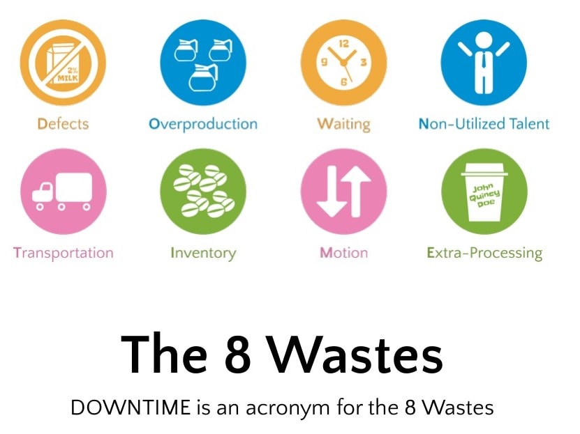 Manufacturing Insights How to Reduce Waste BMF