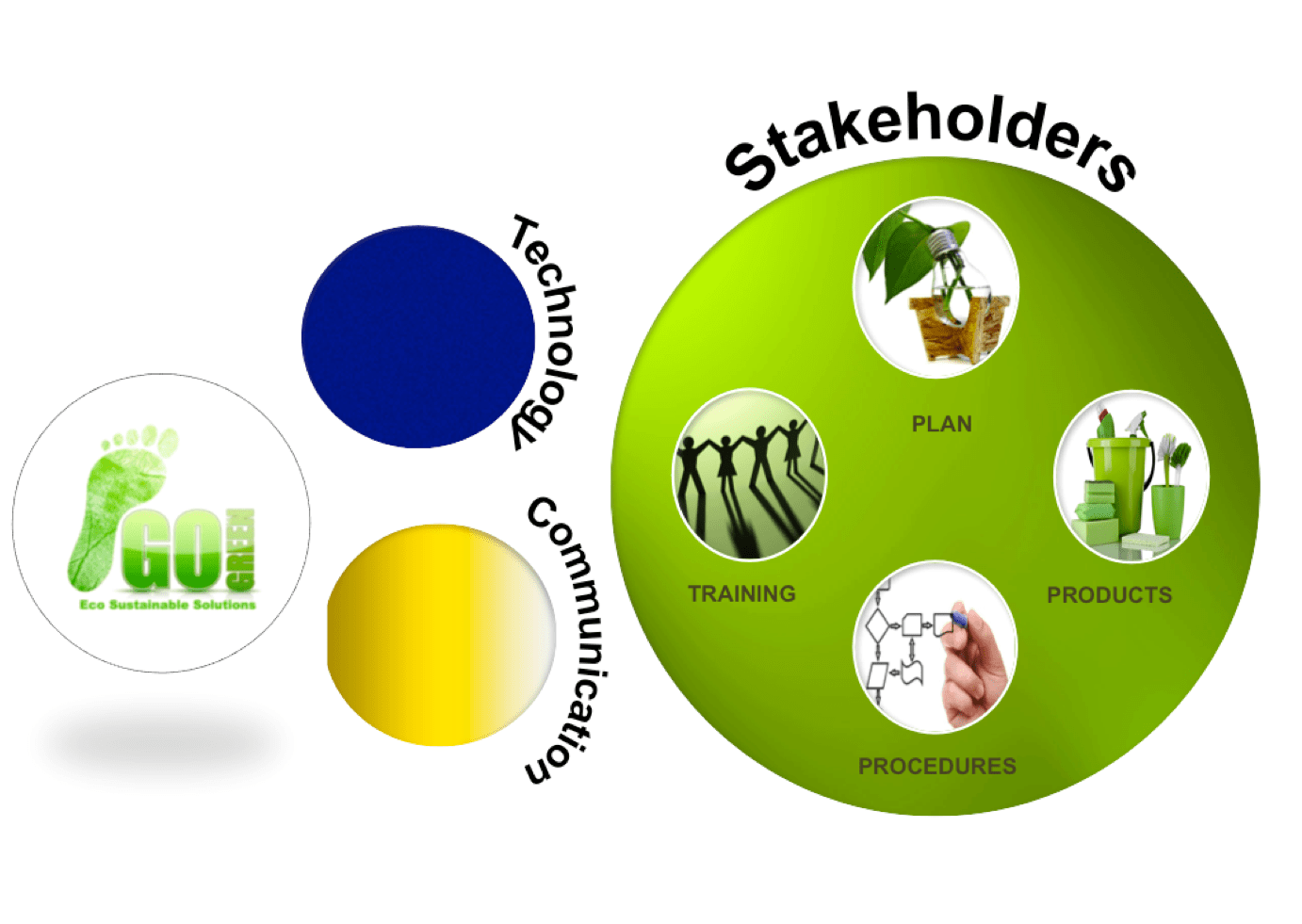 Customized Management Support & Planning BMI Ottawa