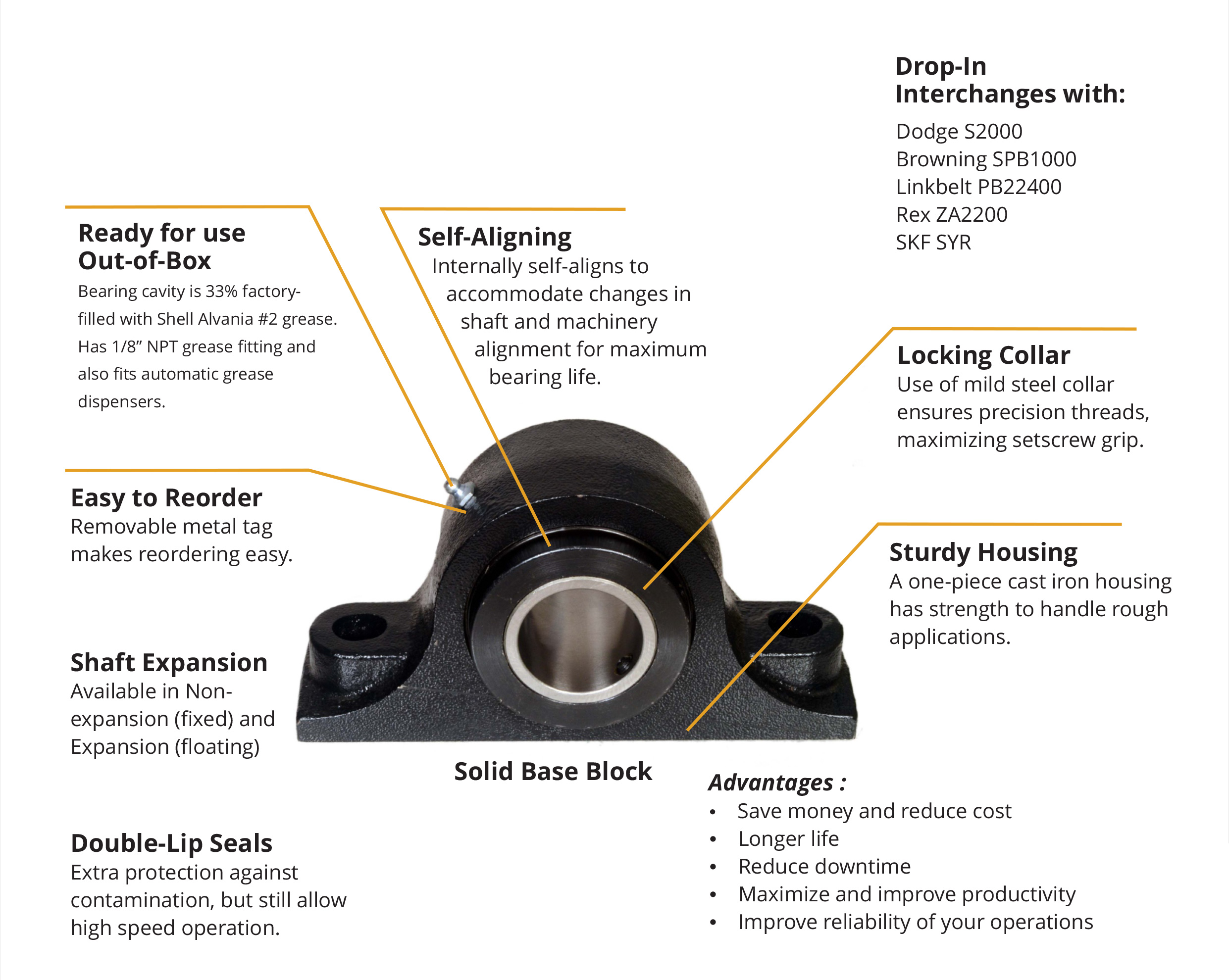 mountedsrbfeatures Bearing Manufacturing India Spherical Roller
