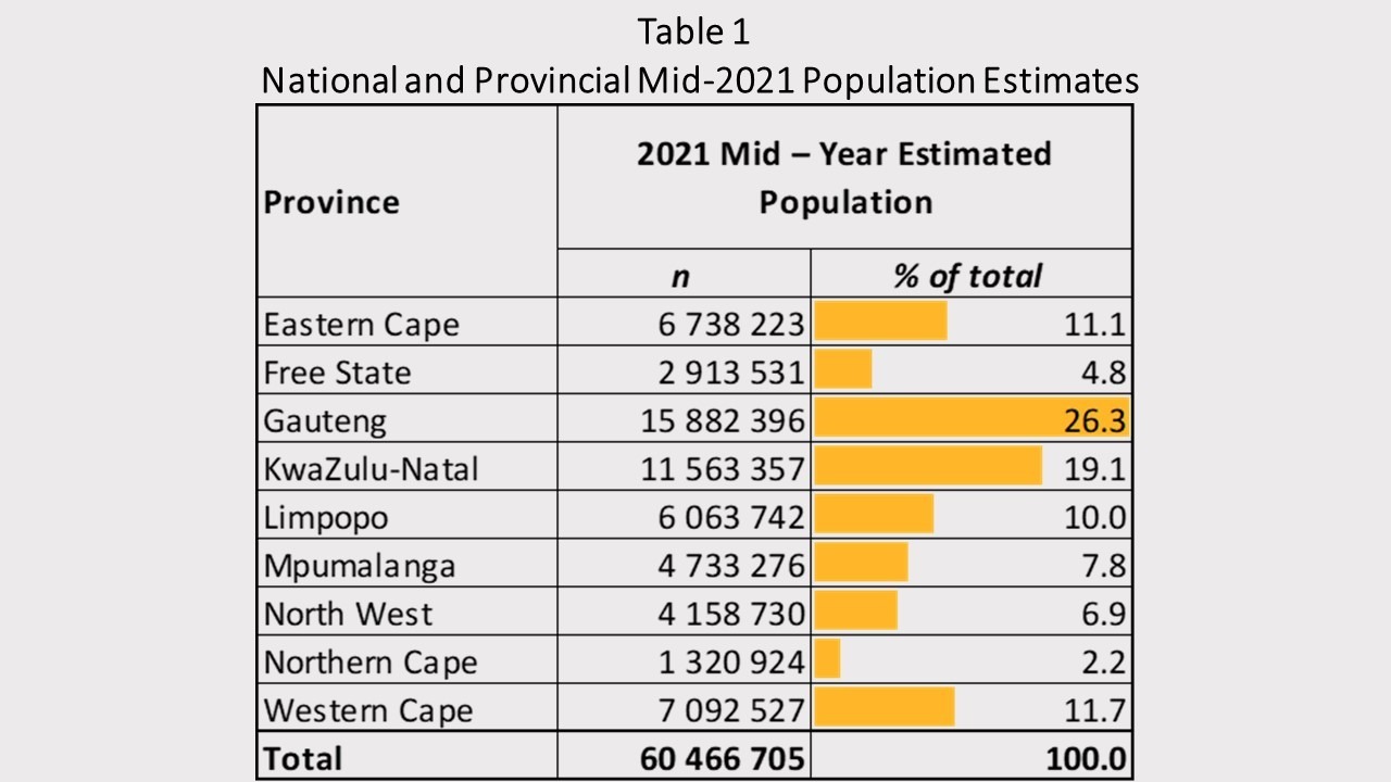 MID2021 POPULATION ESTIMATES FOR SOUTH AFRICA BY PROVINCE, DISTRICT