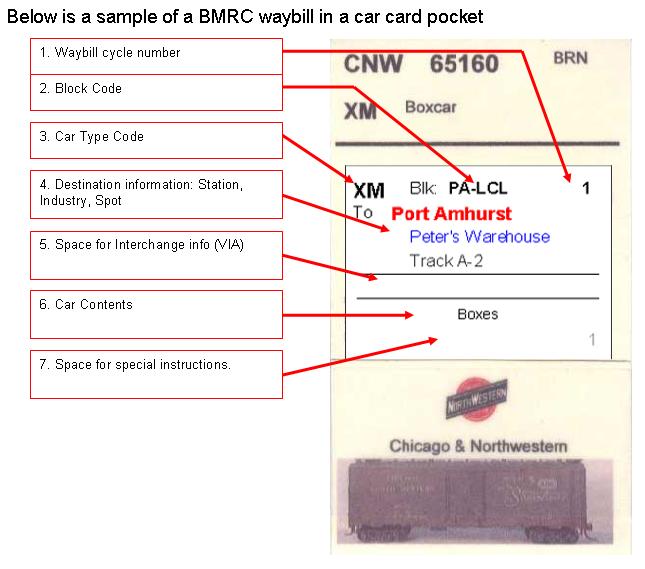 Operations BLISSFIELD MODEL RAILROAD CLUB