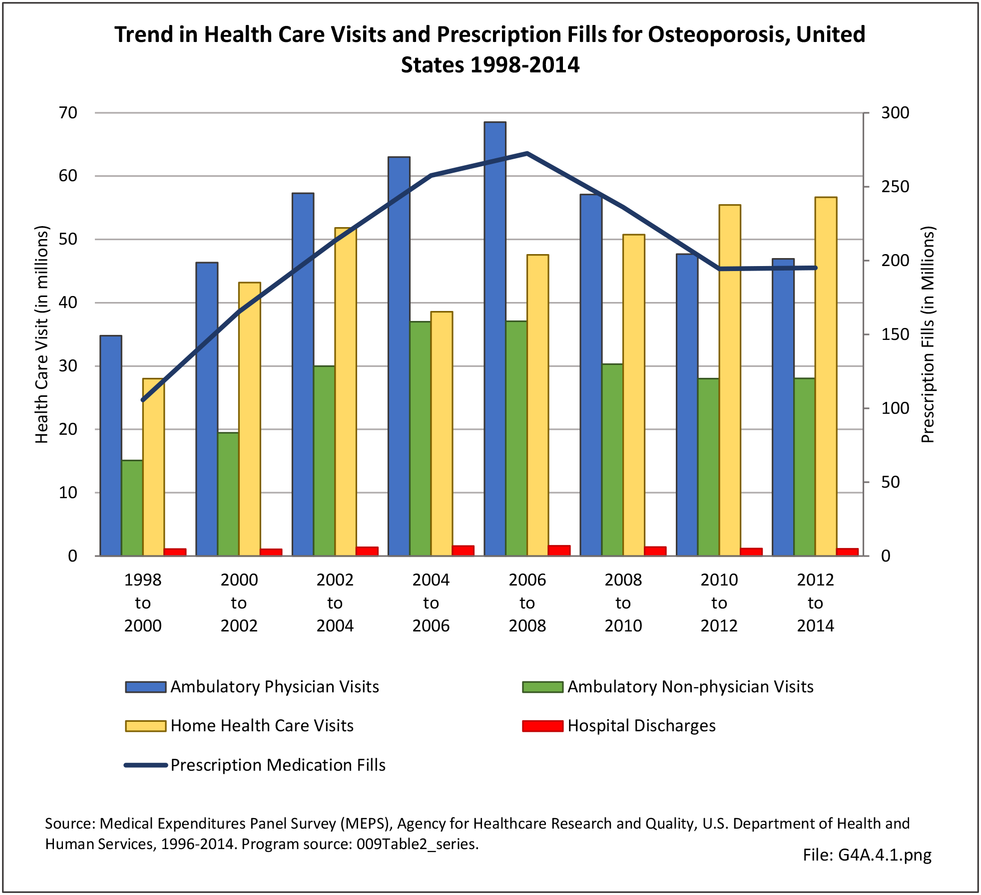 Osteoporosis and Bone Health BMUS The Burden of Musculoskeletal