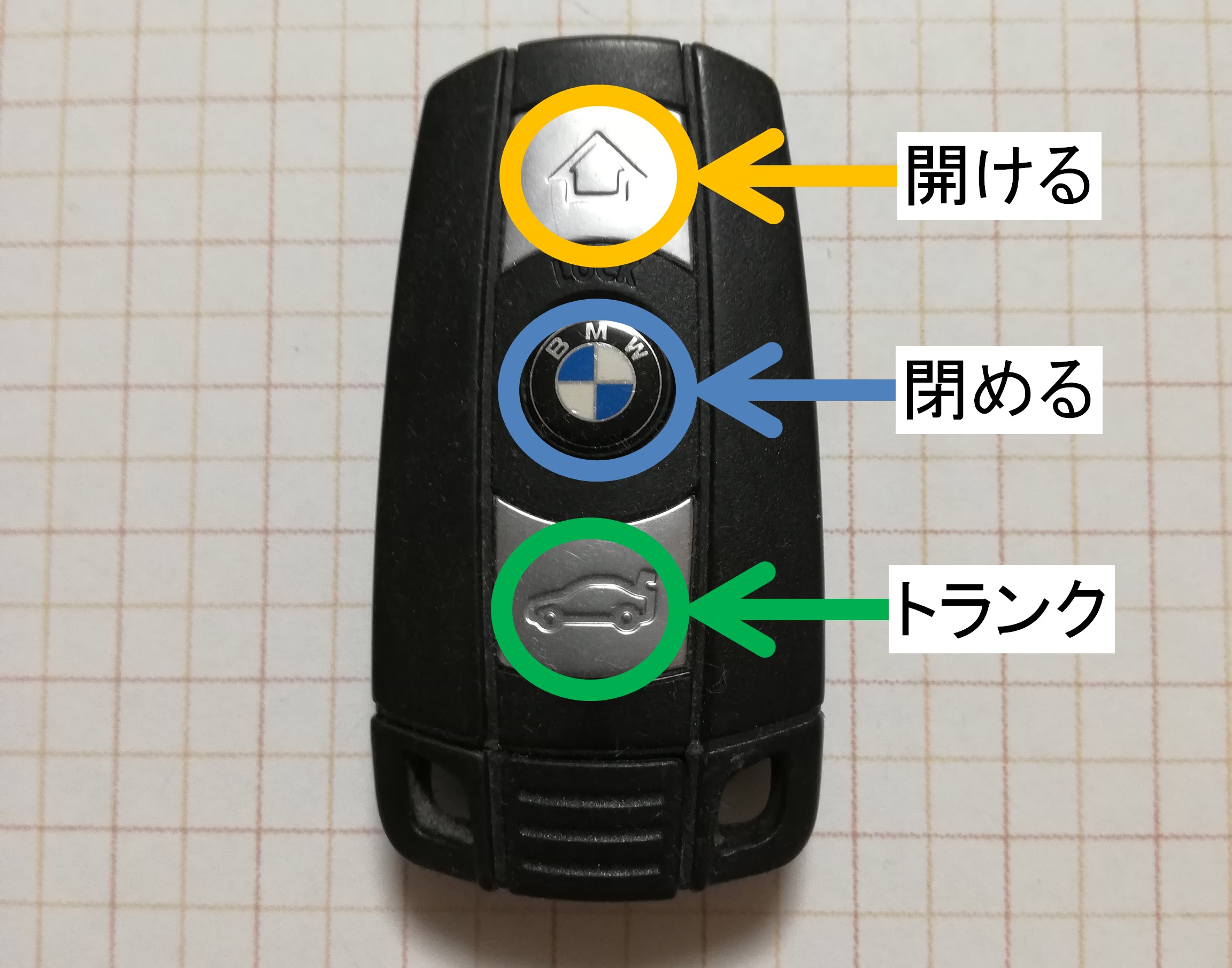 Bmw キー 注意