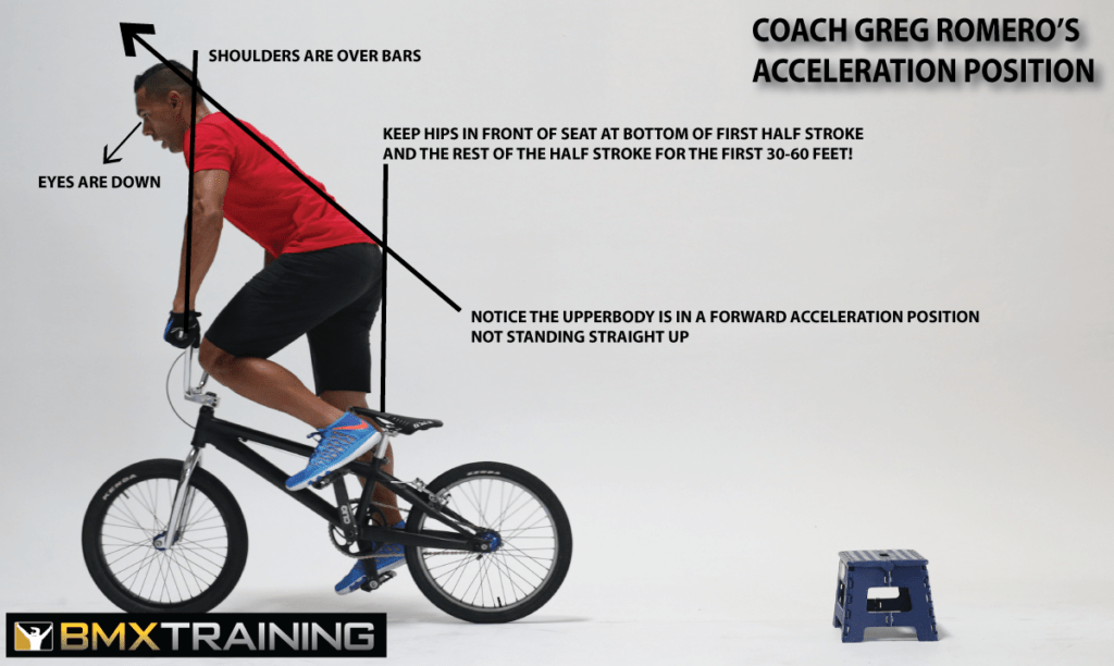 BMX Training By Elite Coaches For Adults & Kids BMX Bikes Australia