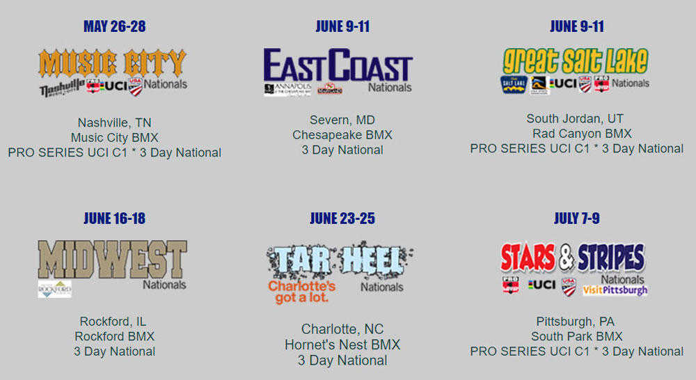 BMX RACING NEWS FROM