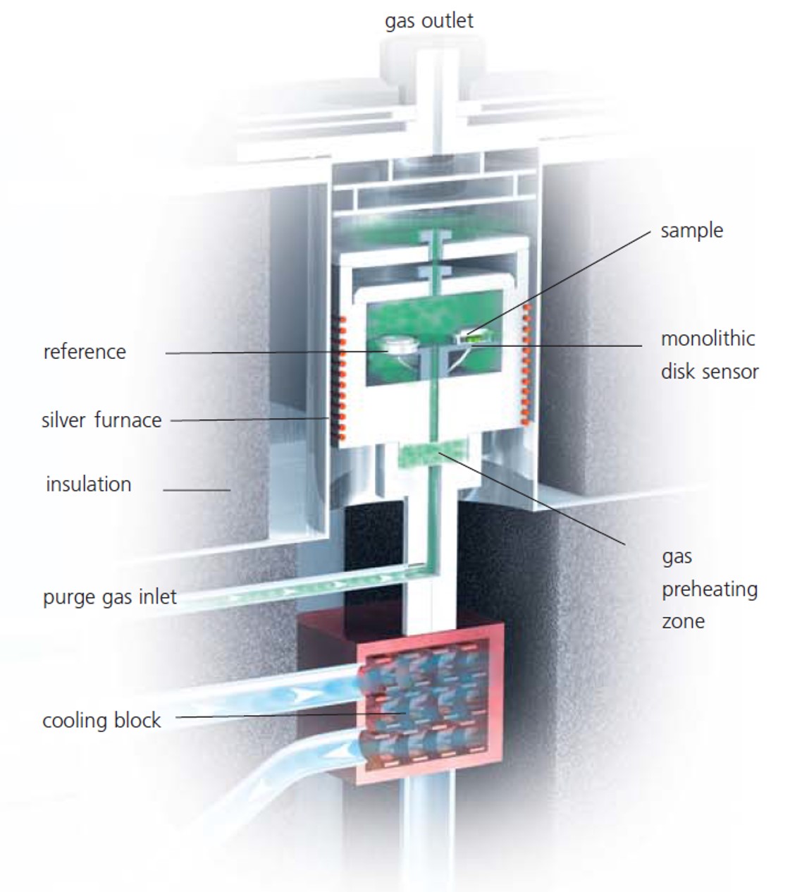 DSC system for thermal analysis Bionergy & Biofuels LAB
