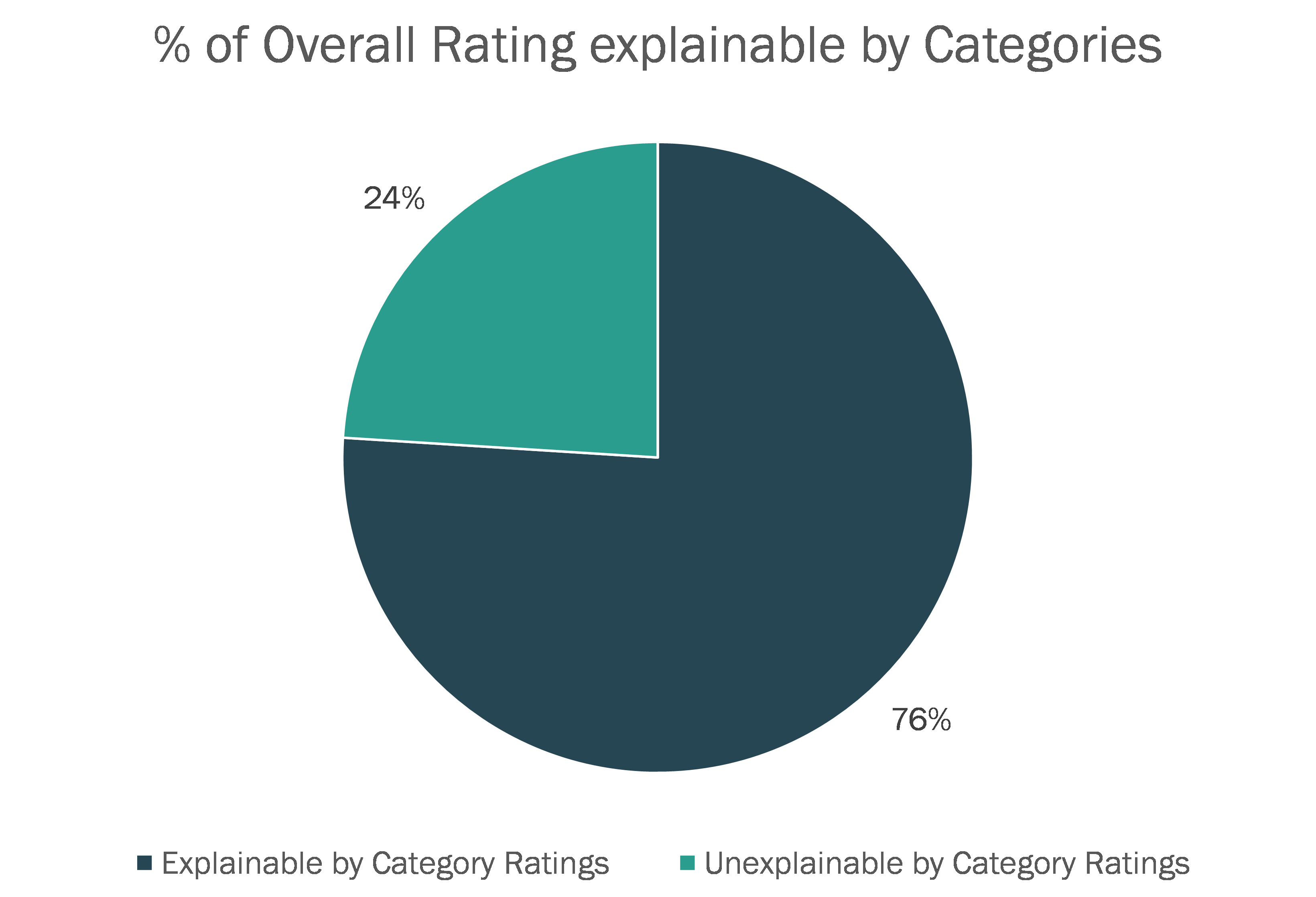 Airbnb Overall Rating How Categories Affect It BnB Facts