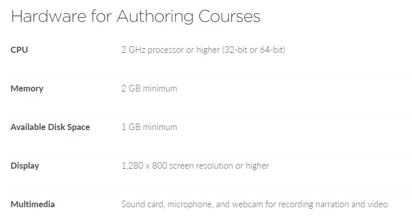 Educational Tool Elearning Authoring Tool Comparison Articulate