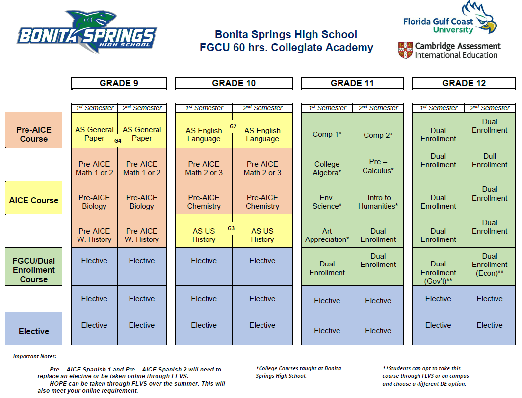FGCU Collegiate Academy (4860 Credit Hrs.) Bonita Springs High School
