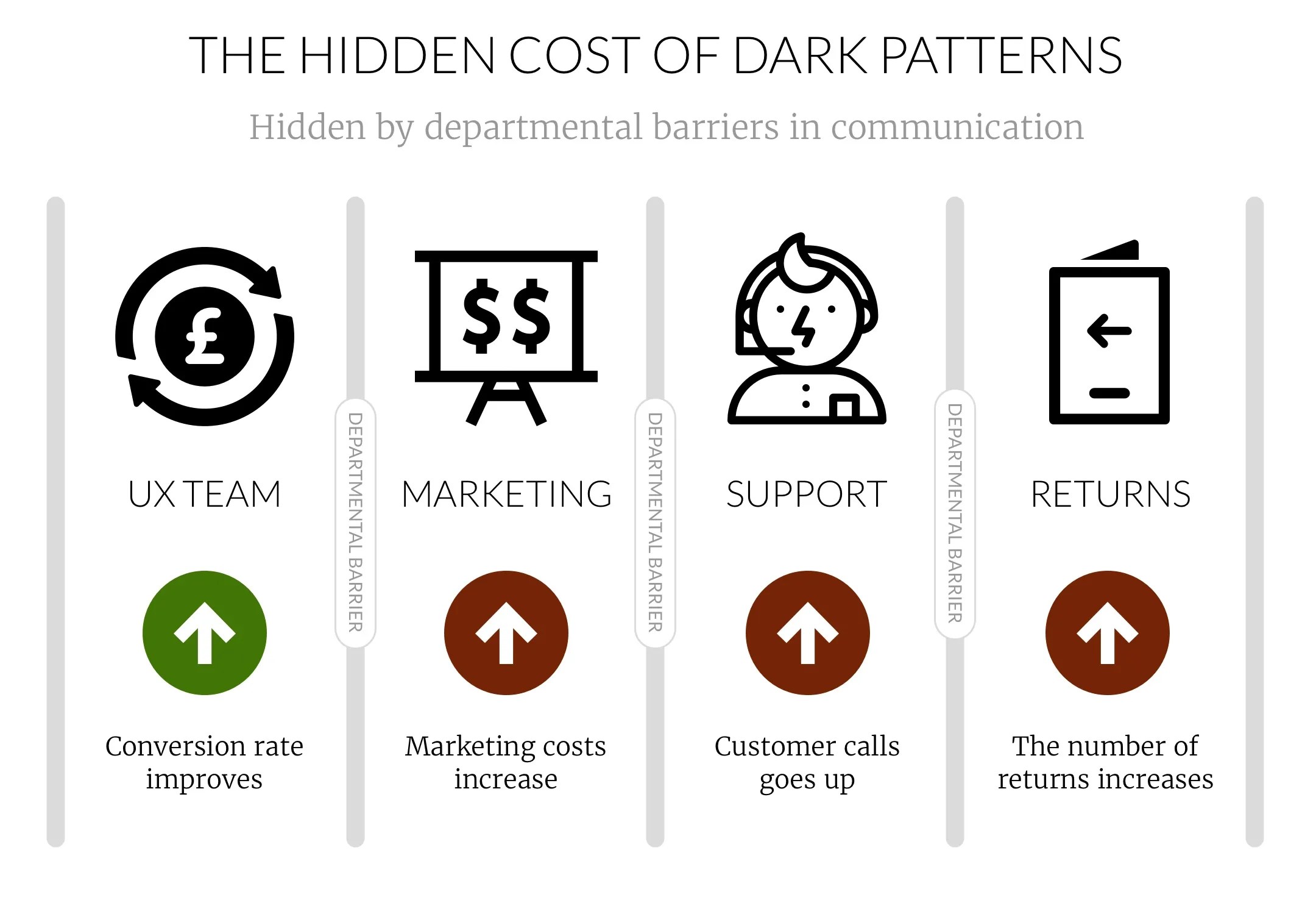 Dark Patterns And Aggressive Persuasion 3 Reasons To Avoid!