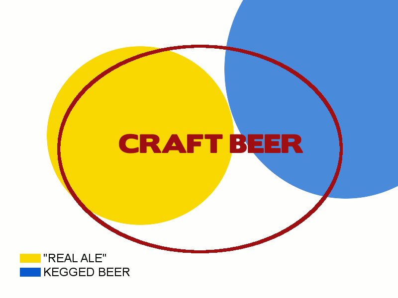When we say 'craft beer' we mean... Boak & Bailey's Beer Blog