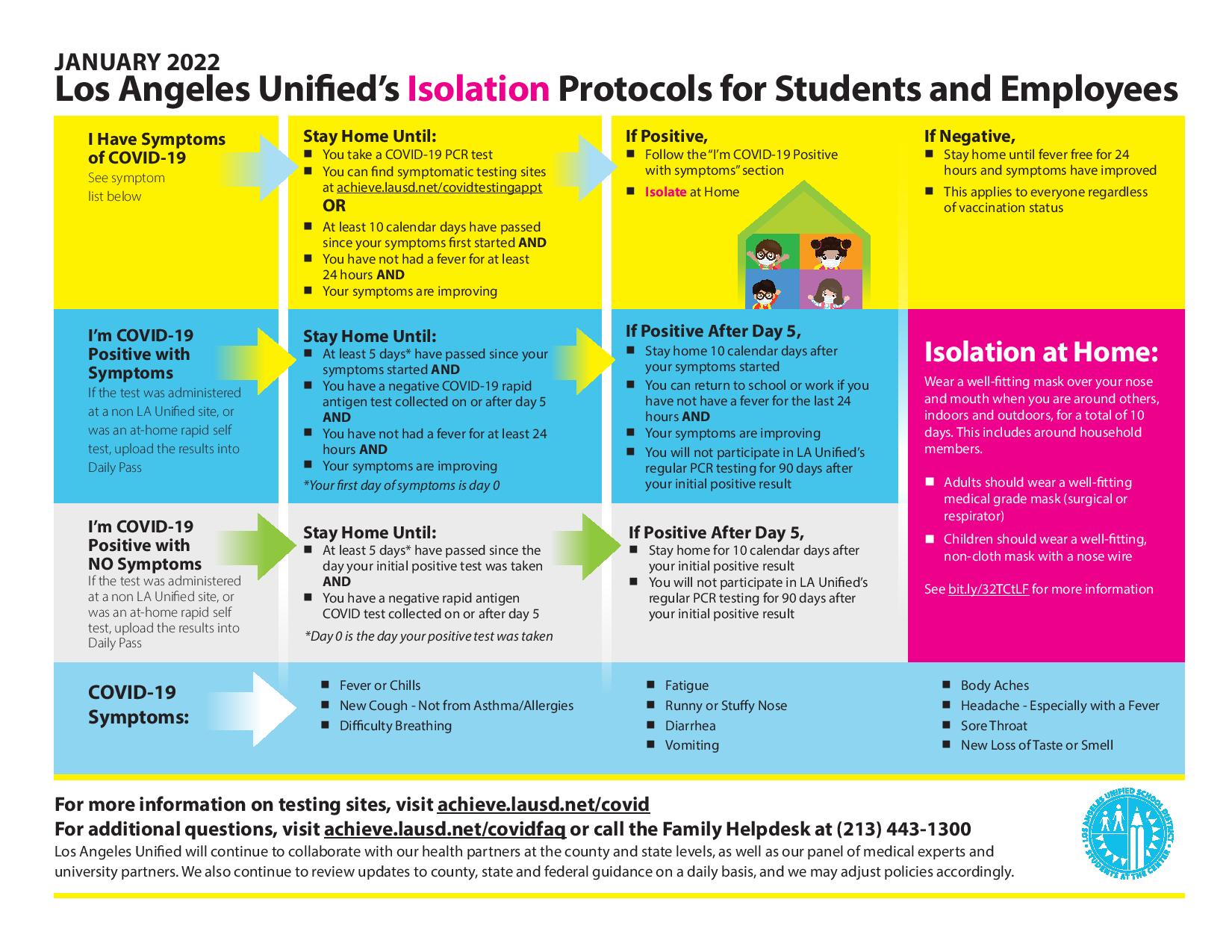 Here are the updated rules for ISOLATION and QUARANTINE for Students