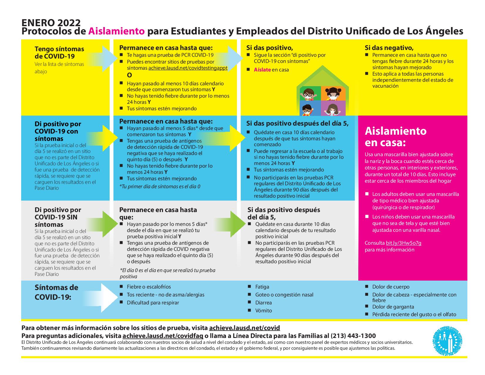 Here are the updated rules for ISOLATION and QUARANTINE for Students and Employees Scott