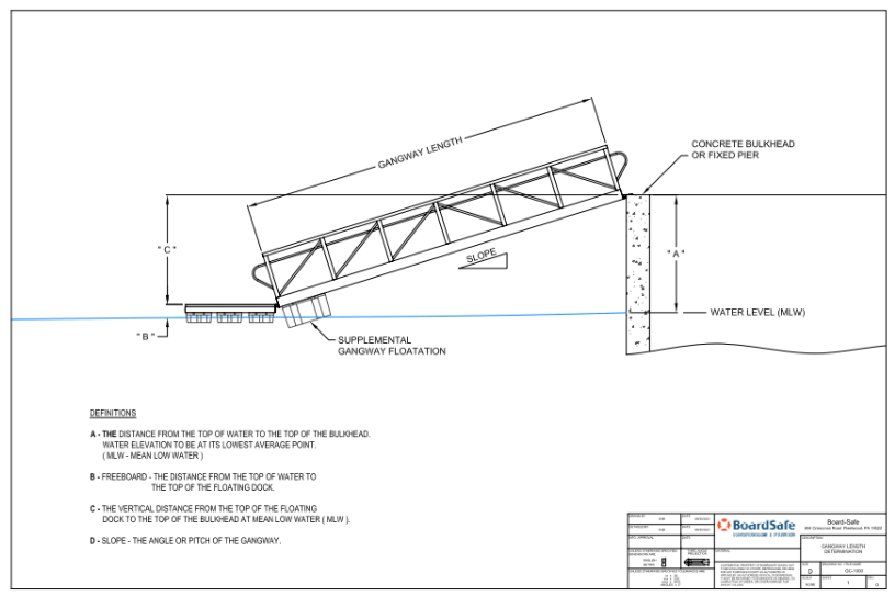 What Length Gangway Provides Handicap Access