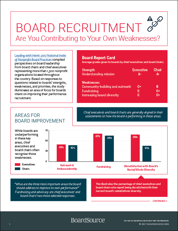 Board Recruitment Are you focusing on the right things? BoardSource